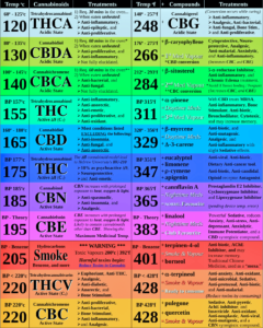hemp-decarboxylation-temperature-cannabinoid-chart-c